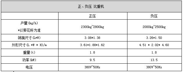 正負壓比重機.jpg