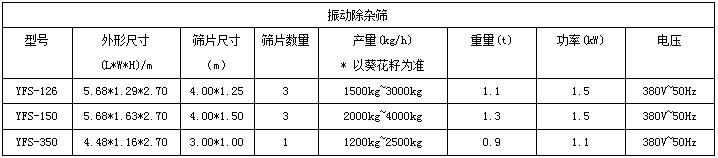 振動(dòng)除雜篩.jpg